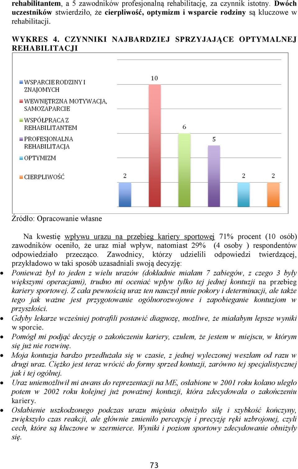 wpływ, natomiast 29% (4 osoby ) respondentów odpowiedziało przecząco.