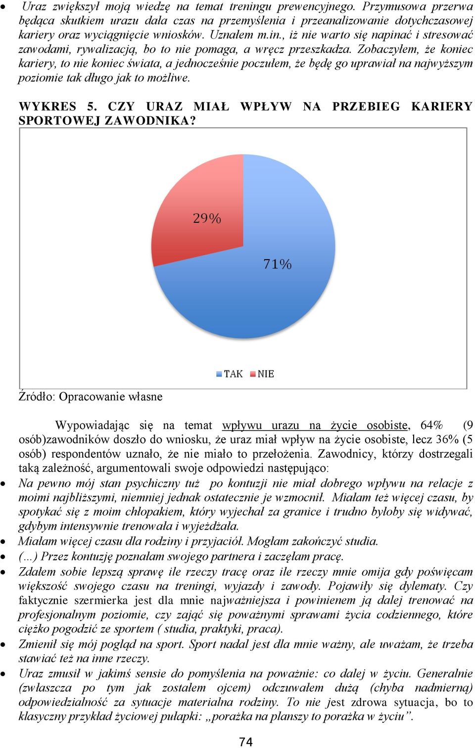 Zobaczyłem, że koniec kariery, to nie koniec świata, a jednocześnie poczułem, że będę go uprawiał na najwyższym poziomie tak długo jak to możliwe. WYKRES 5.