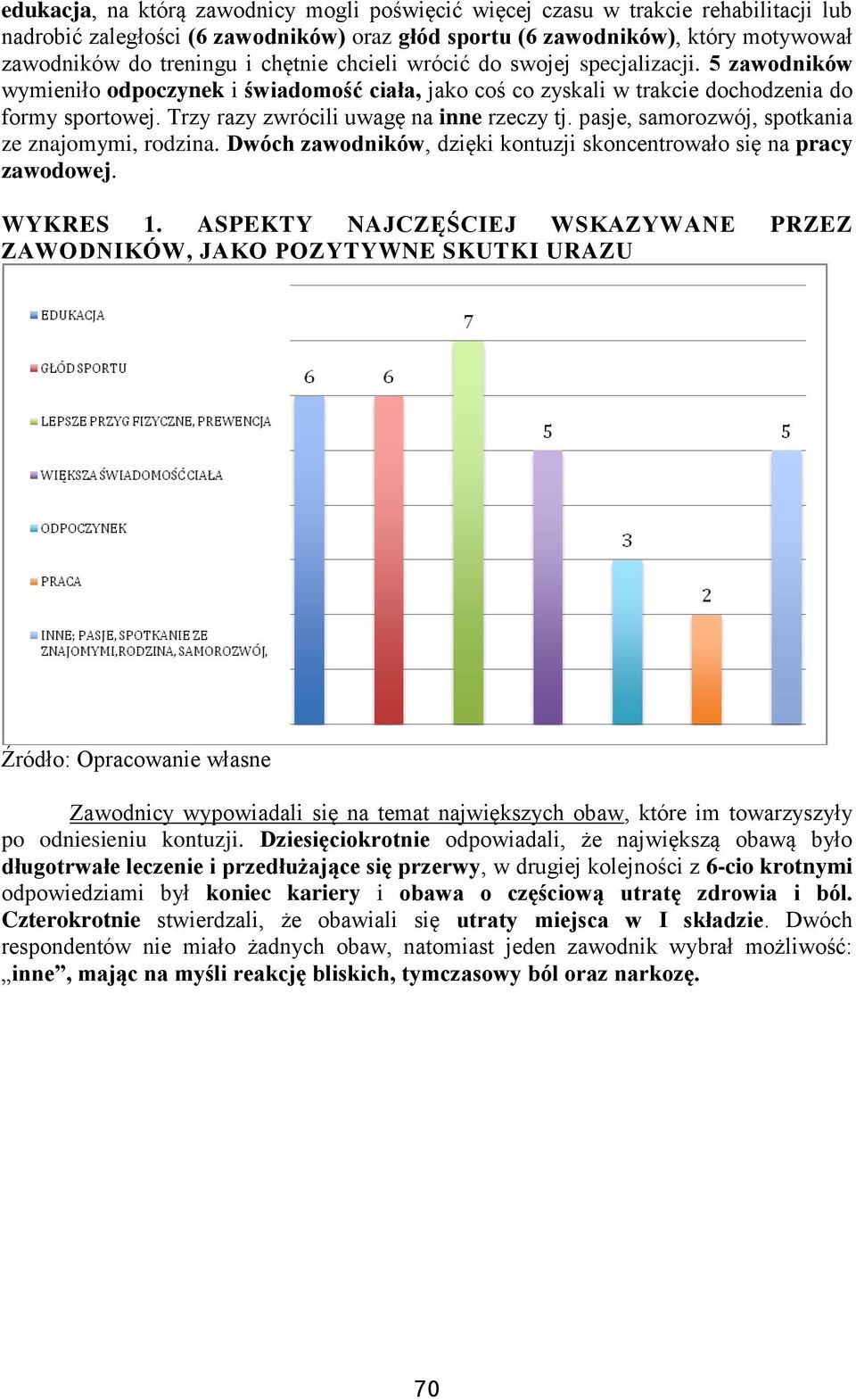 Trzy razy zwrócili uwagę na inne rzeczy tj. pasje, samorozwój, spotkania ze znajomymi, rodzina. Dwóch zawodników, dzięki kontuzji skoncentrowało się na pracy zawodowej. WYKRES 1.