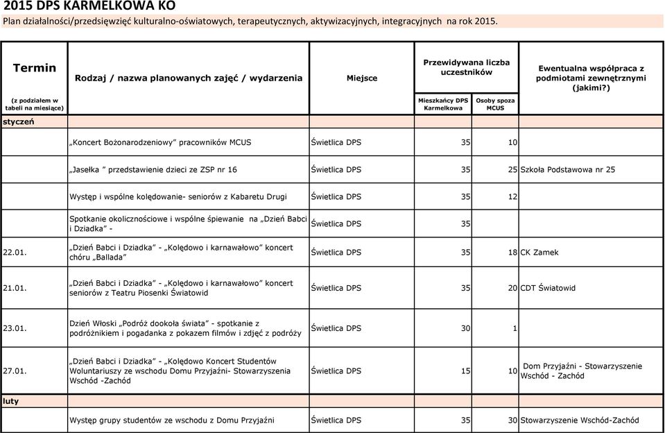 ) (z podziałem w tabeli na miesiące) styczeń Mieszkańcy DPS Karmelkowa Osoby spoza MCUS Koncert Bożonarodzeniowy pracowników MCUS 0 Jasełka przedstawienie dzieci ze ZSP nr 16 Świetlica DPS 35 25