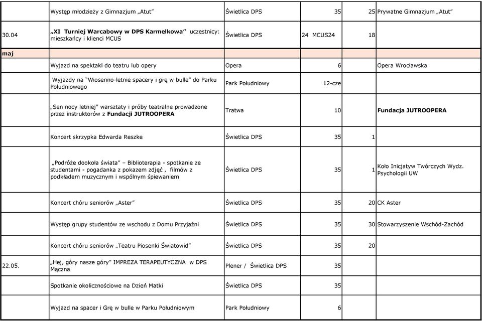 Wiosenno-letnie spacery i grę w bulle do Parku Południowego Park Południowy 12-cze Sen nocy letniej warsztaty i próby teatralne prowadzone przez instruktorów z Fundacji JUTROOPERA Tratwa 10 Fundacja