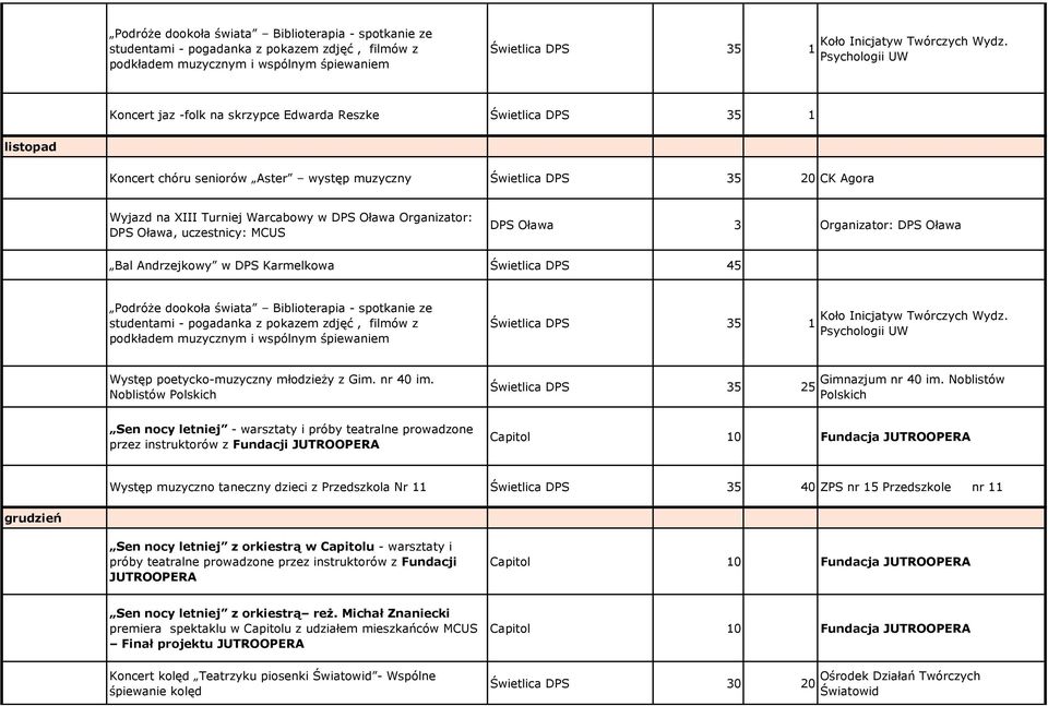 Noblistów Świetlica DPS 35 25 Sen nocy letniej - warsztaty i próby teatralne prowadzone przez instruktorów z Fundacji JUTROOPERA Capitol 10 Fundacja JUTROOPERA Występ muzyczno taneczny dzieci z