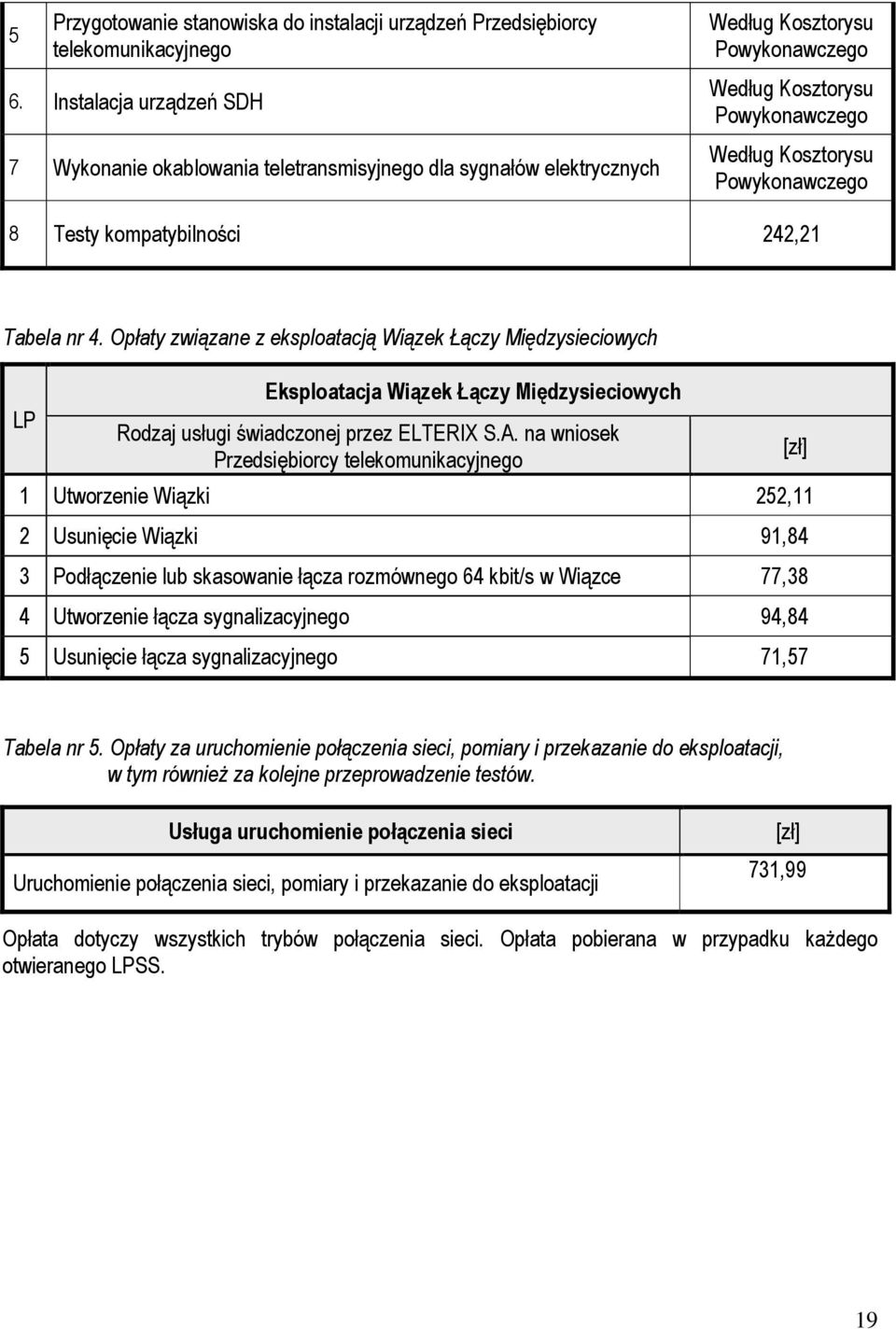 Testy kompatybilności 242,21 Tabela nr 4. Opłaty związane z eksploatacją Wiązek Łączy Międzysieciowych LP Eksploatacja Wiązek Łączy Międzysieciowych Rodzaj usługi świadczonej przez ELTERIX S.A.
