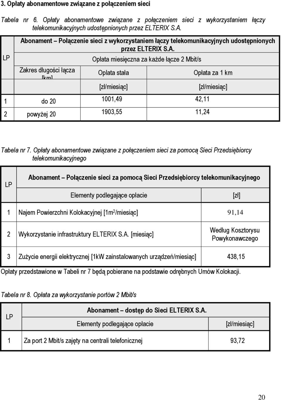 Opłaty abonamentowe związane z połączeniem sieci za pomocą Sieci Przedsiębiorcy telekomunikacyjnego LP Abonament Połączenie sieci za pomocą Sieci Przedsiębiorcy telekomunikacyjnego Elementy