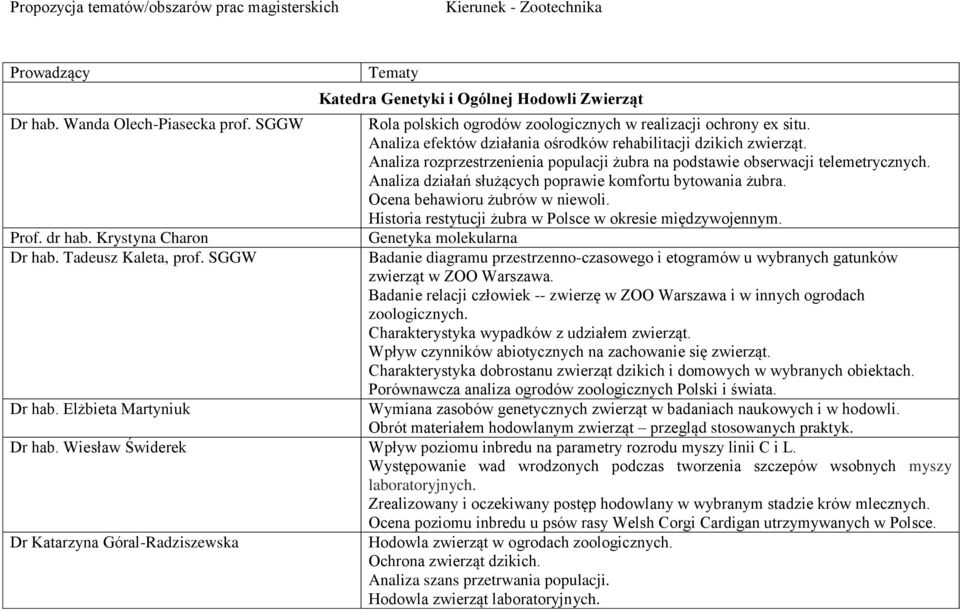 Analiza efektów działania ośrodków rehabilitacji dzikich zwierząt. Analiza rozprzestrzenienia populacji żubra na podstawie obserwacji telemetrycznych.