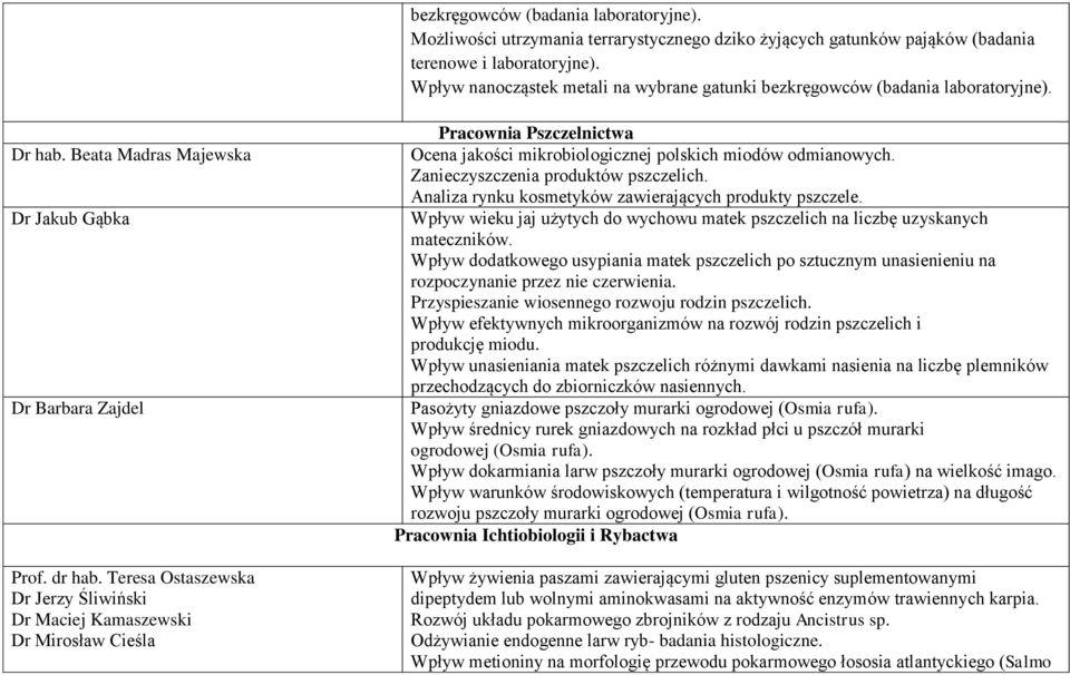 Teresa Ostaszewska Dr Jerzy Śliwiński Dr Maciej Kamaszewski Dr Mirosław Cieśla Pracownia Pszczelnictwa Ocena jakości mikrobiologicznej polskich miodów odmianowych.