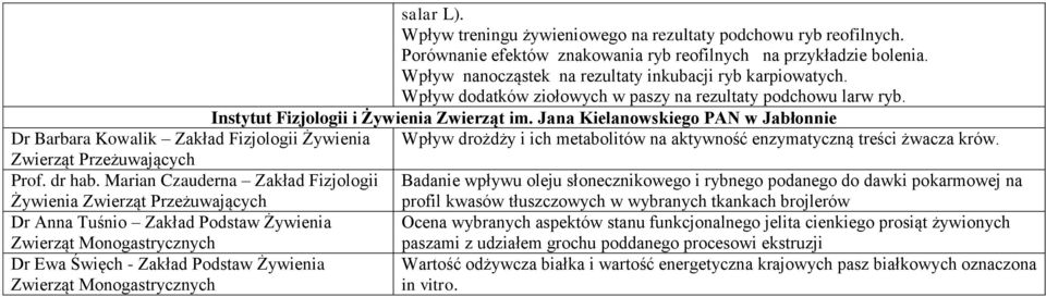 Jana Kielanowskiego PAN w Jabłonnie Dr Barbara Kowalik Zakład Fizjologii Żywienia Wpływ drożdży i ich metabolitów na aktywność enzymatyczną treści żwacza krów. Zwierząt Przeżuwających Prof. dr hab.