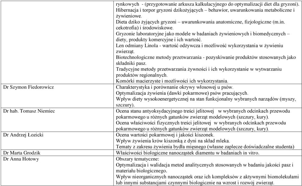 Gryzonie laboratoryjne jako modele w badaniach żywieniowych i biomedycznych diety, produkty komercyjne i ich wartość.