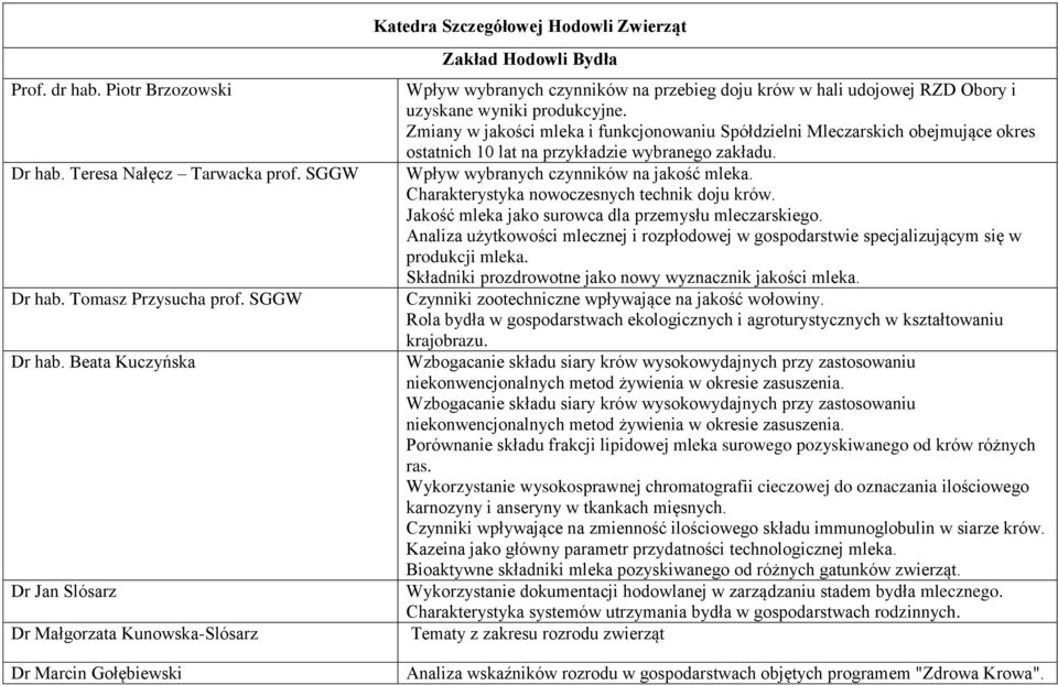 Beata Kuczyńska Dr Jan Slósarz Dr Małgorzata Kunowska-Slósarz Dr Marcin Gołębiewski Zakład Hodowli Bydła Wpływ wybranych czynników na przebieg doju krów w hali udojowej RZD Obory i uzyskane wyniki