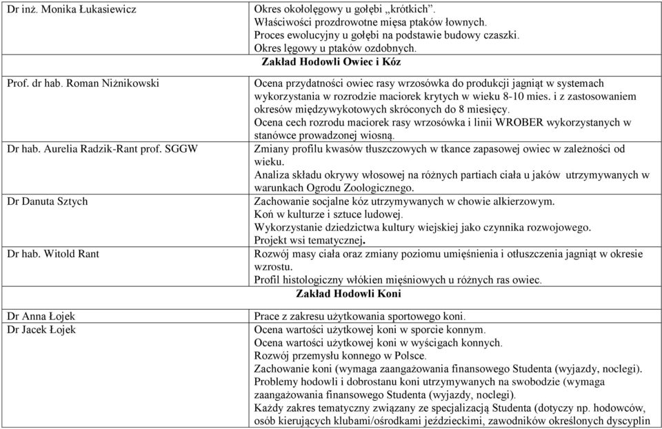 Zakład Hodowli Owiec i Kóz Ocena przydatności owiec rasy wrzosówka do produkcji jagniąt w systemach wykorzystania w rozrodzie maciorek krytych w wieku 8-10 mies.