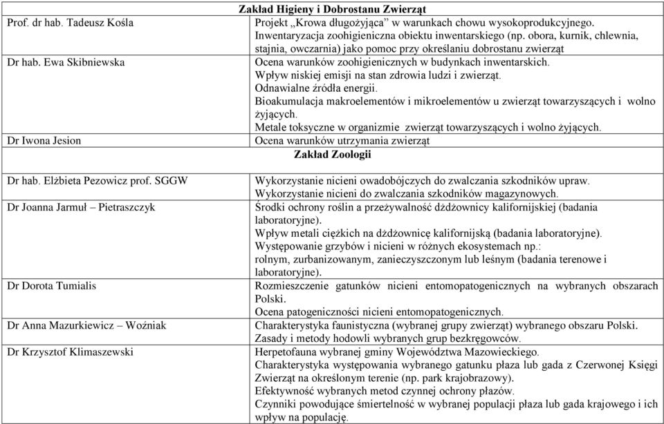wysokoprodukcyjnego. Inwentaryzacja zoohigieniczna obiektu inwentarskiego (np.