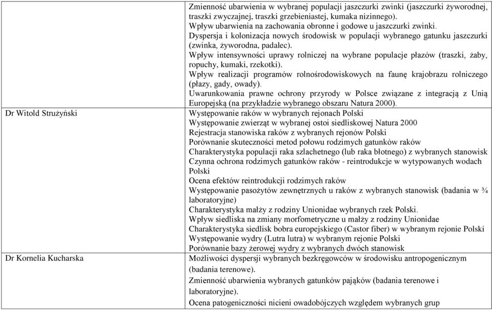 Wpływ intensywności uprawy rolniczej na wybrane populacje płazów (traszki, żaby, ropuchy, kumaki, rzekotki).