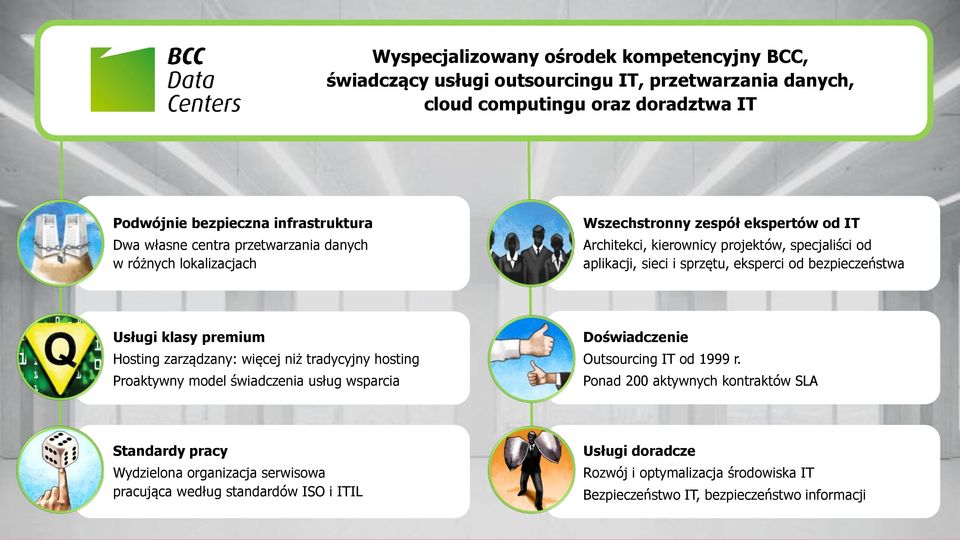 klasy premium Hosting zarządzany: więcej niż tradycyjny hosting Proaktywny model świadczenia usług wsparcia Doświadczenie Outsourcing IT od 1999 r.