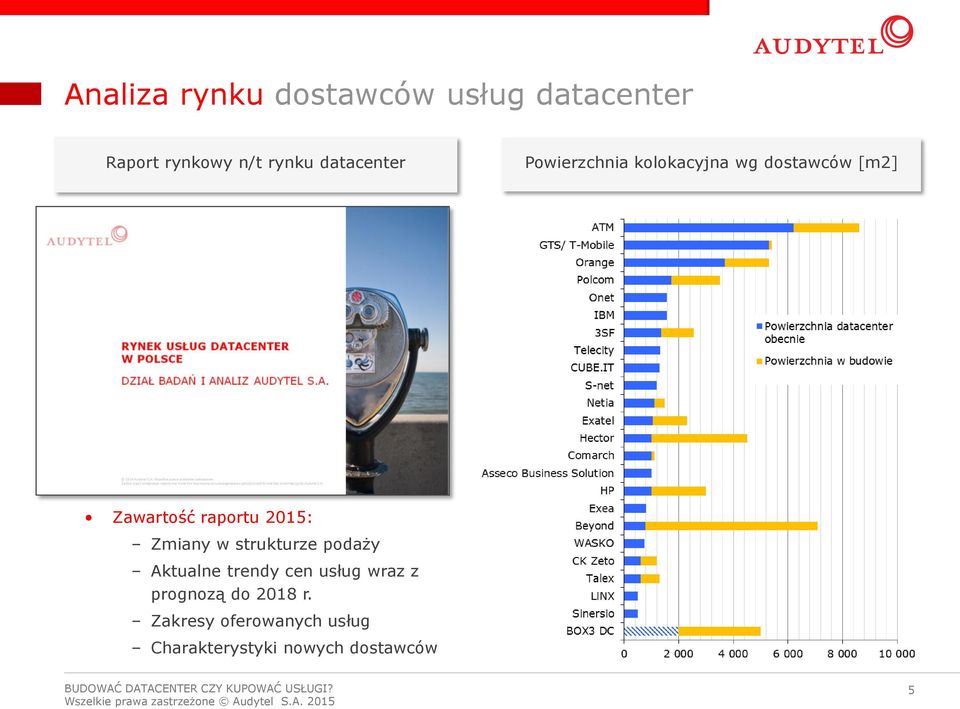 raportu 2015: Zmiany w strukturze podaży Aktualne trendy cen usług