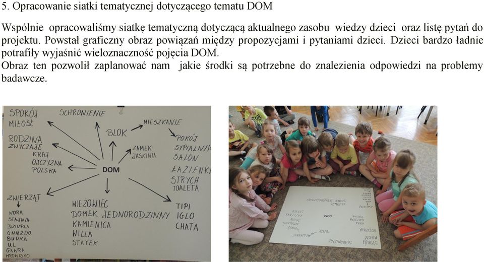 Powstał graficzny obraz powiązań między propozycjami i pytaniami dzieci.