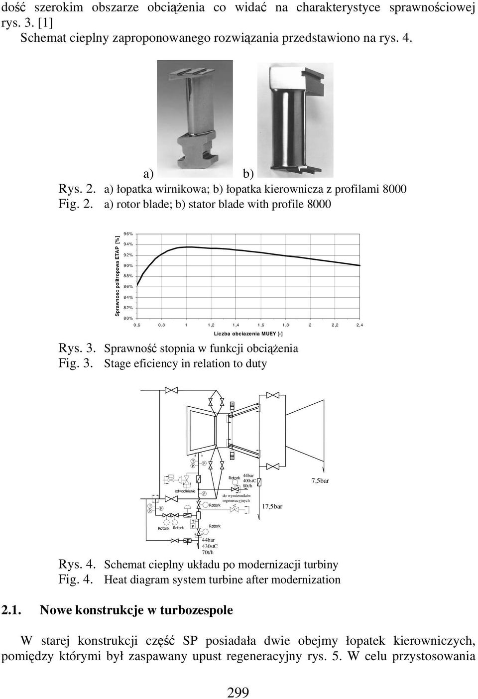 a) rotor blade; b) stator blade with profile 8000 Sprawnosc politropowa ETAP [%] 96% 94% 92% 90% 88% 86% 84% 82% 80% 0,6 0,8 1 1,2 1,4 1,6 1,8 2 2,2 2,4 Liczba obciazenia MUEY [-] Rys. 3.