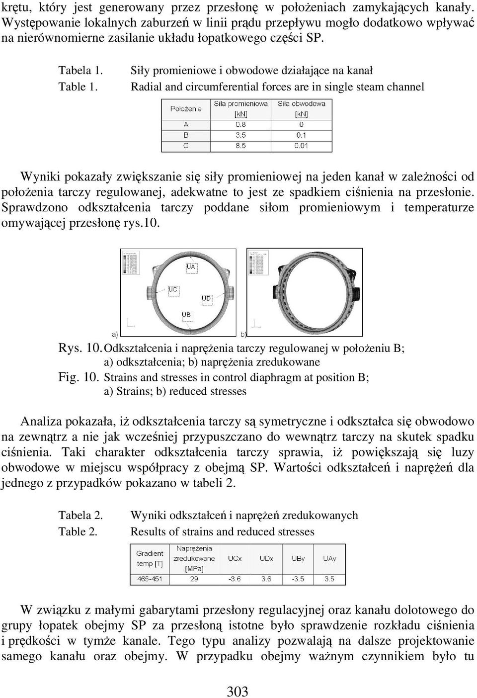 Siły promieniowe i obwodowe działajce na kanał Radial and circumferential forces are in single steam channel Wyniki pokazały zwikszanie si siły promieniowej na jeden kanał w zalenoci od połoenia