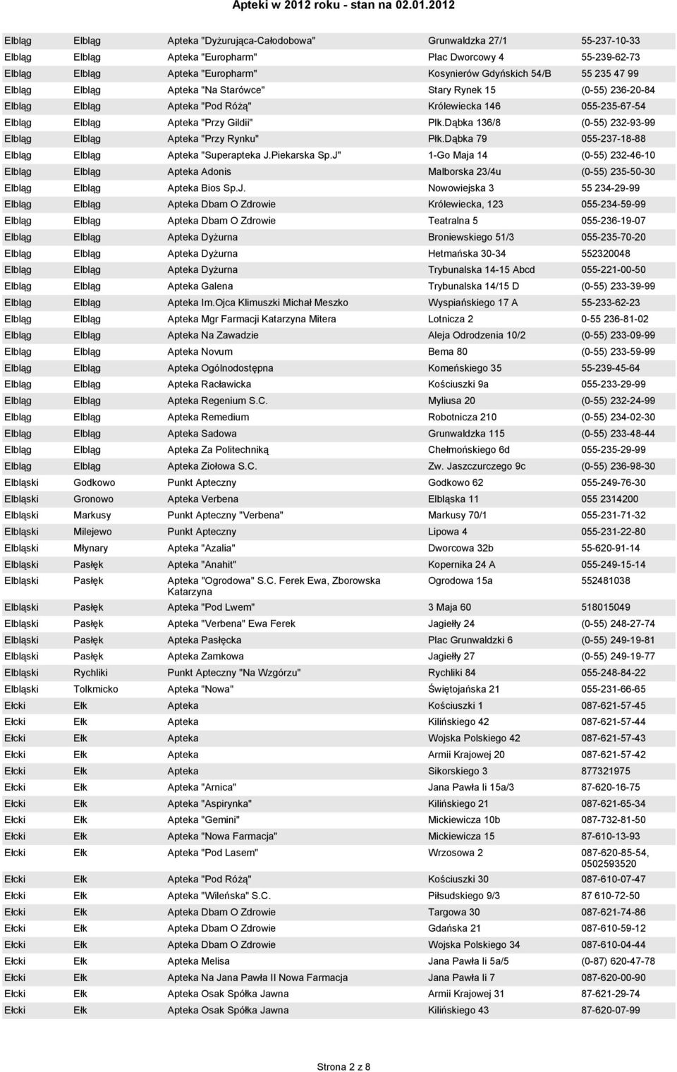 Dąbka 136/8 (0-55) 232-93-99 Elbląg Elbląg Apteka "Przy Rynku" Płk.Dąbka 79 055-237-18-88 Elbląg Elbląg Apteka "Superapteka J.Piekarska Sp.