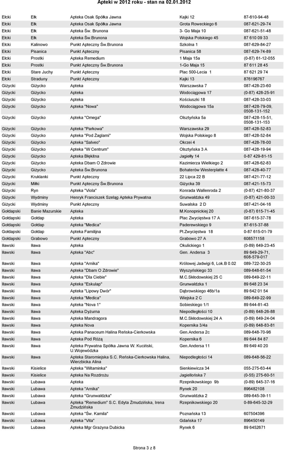 Brunona Szkolna 1 087-629-84-27 Ełcki Pisanica Punkt Apteczny Pisanica 58 087-629-74-89 Ełcki Prostki Apteka Remedium 1 Maja 15a (0-87) 61-12-055 Ełcki Prostki Punkt Apteczny Św.
