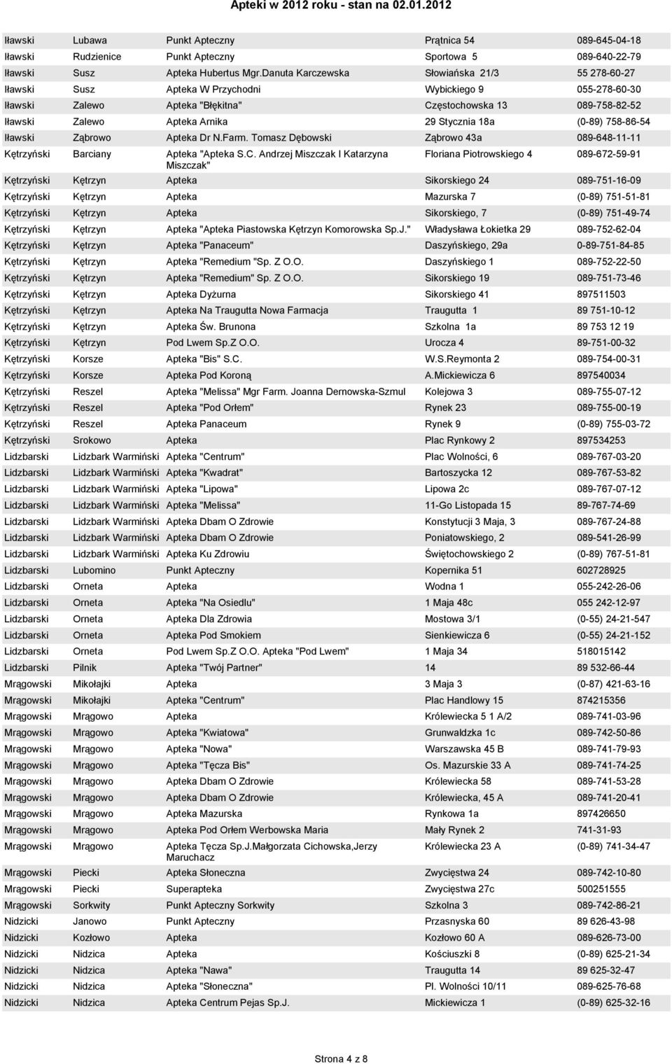 29 Stycznia 18a (0-89) 758-86-54 Iławski Ząbrowo Apteka Dr N.Farm. Tomasz Dębowski Ząbrowo 43a 089-648-11-11 Kętrzyński Barciany Apteka "Apteka S.C.