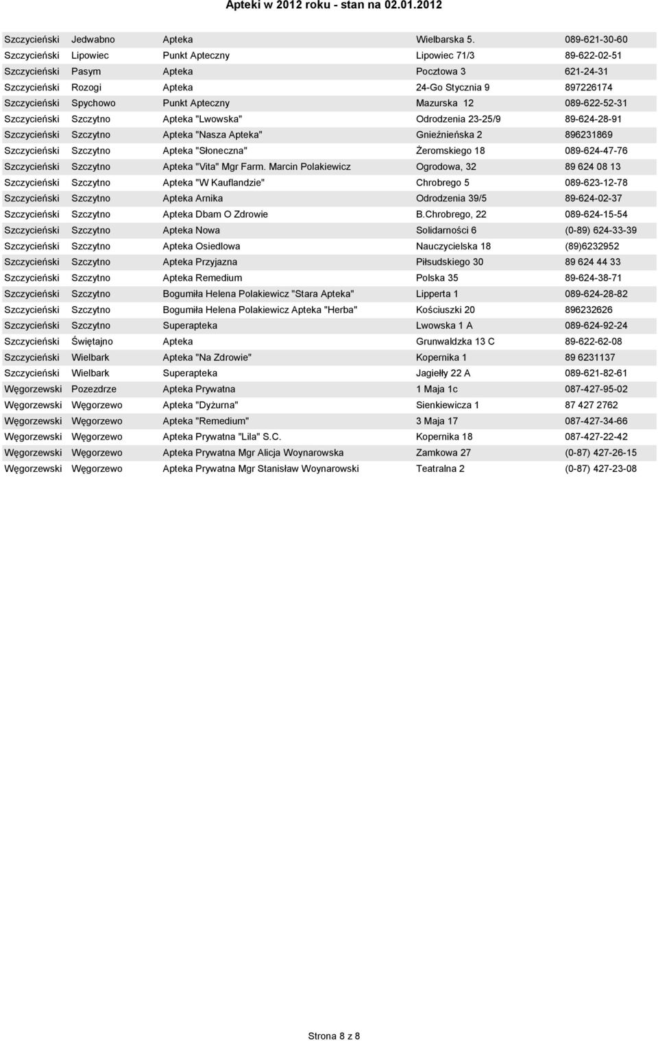 Spychowo Punkt Apteczny Mazurska 12 089-622-52-31 Szczycieński Szczytno Apteka "Lwowska" Odrodzenia 23-25/9 89-624-28-91 Szczycieński Szczytno Apteka "Nasza Apteka" Gnieźnieńska 2 896231869