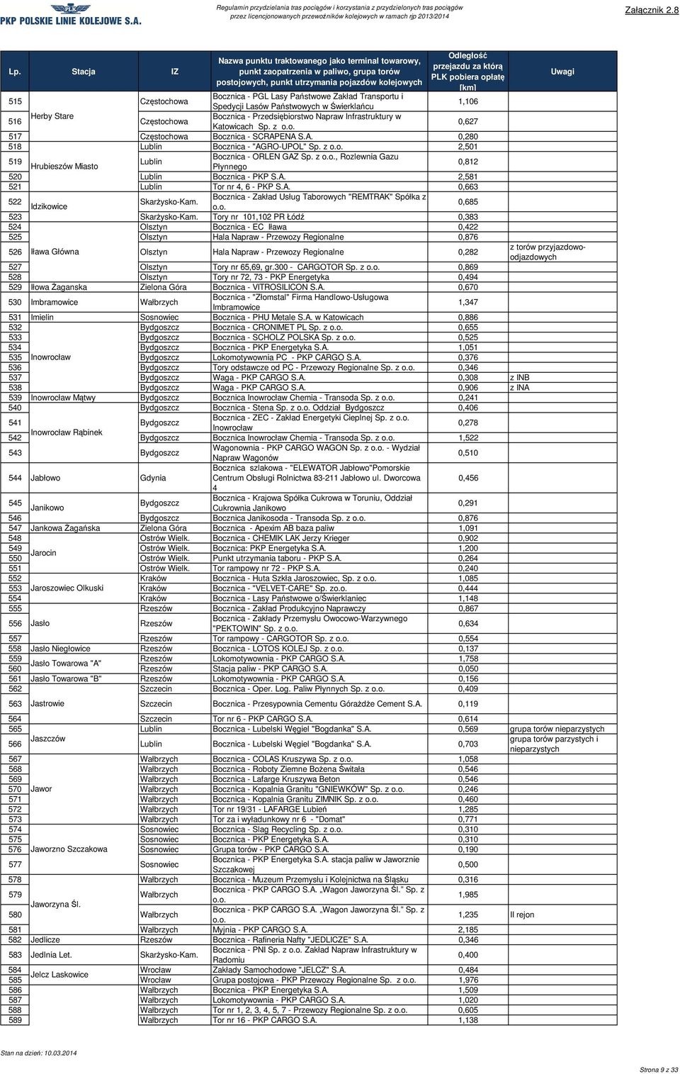 z, Rozlewnia Gazu Lublin Hrubieszów Miasto Płynnego 0,812 520 Lublin Bocznica - PKP 2,581 521 Lublin Tor nr 4, 6 - PKP 0,663 522 Bocznica - Zakład Usług Taborowych "REMTRAK" Spółka z Skarżysko-Kam.