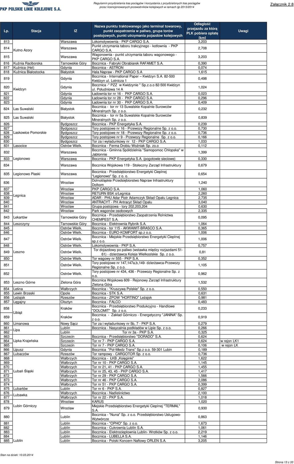 CARGO S.A 1,615 819 Gdynia Bocznica - International Paper Kwidzyn 82-500 Kwidzyn ul. Lotnicza 1 0,498 820 Bocznica -" PZZ w Kwidzynie " Sp.z.o.o 82-500 Kwidzyn Gdynia Kwidzyn ul.