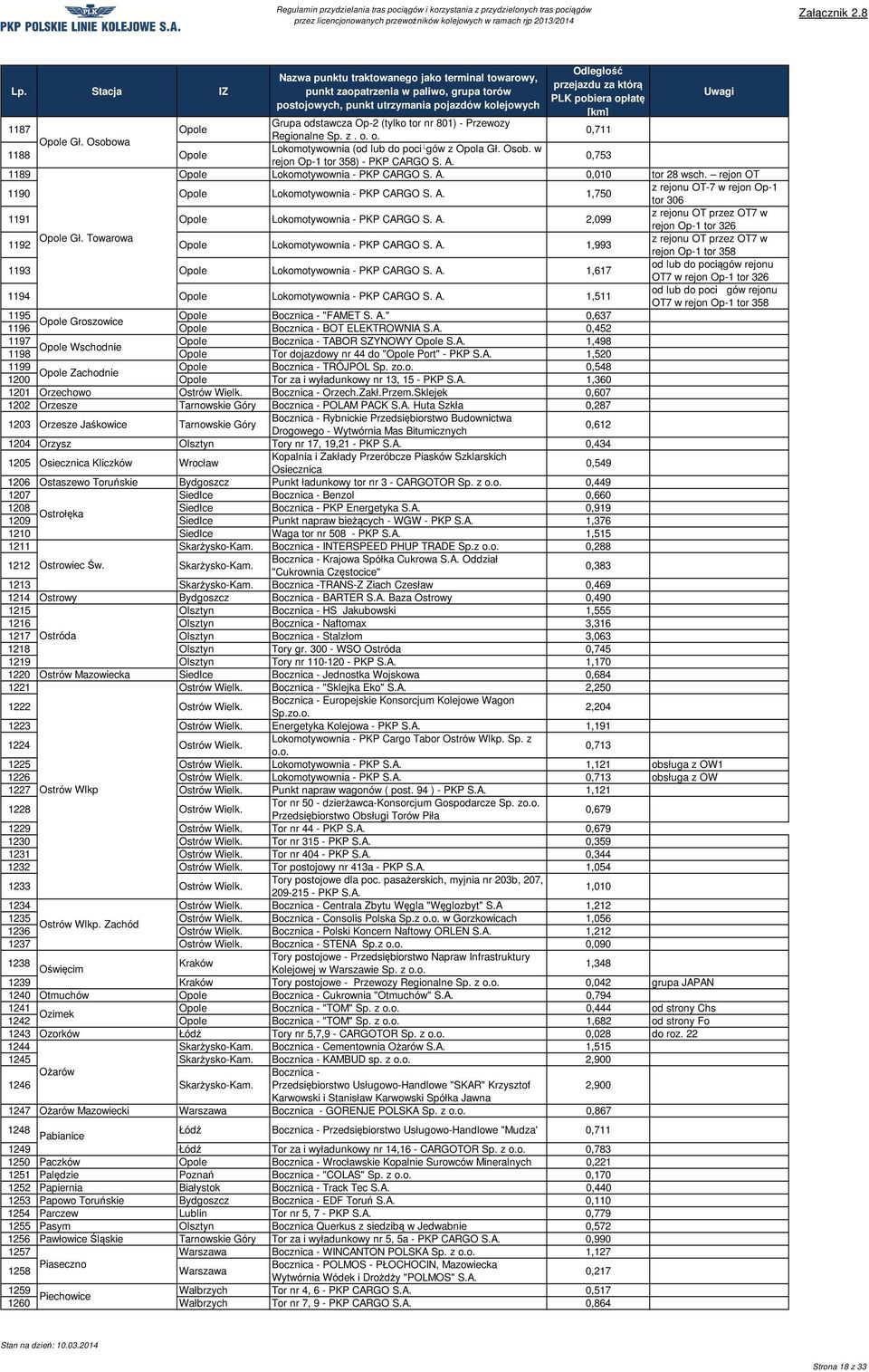 A. 2,099 z rejonu OT przez OT7 w rejon Op-1 tor 326 1192 Opole Gł. Towarowa z rejonu OT przez OT7 w Opole Lokomotywownia - PKP CARGO S. A.