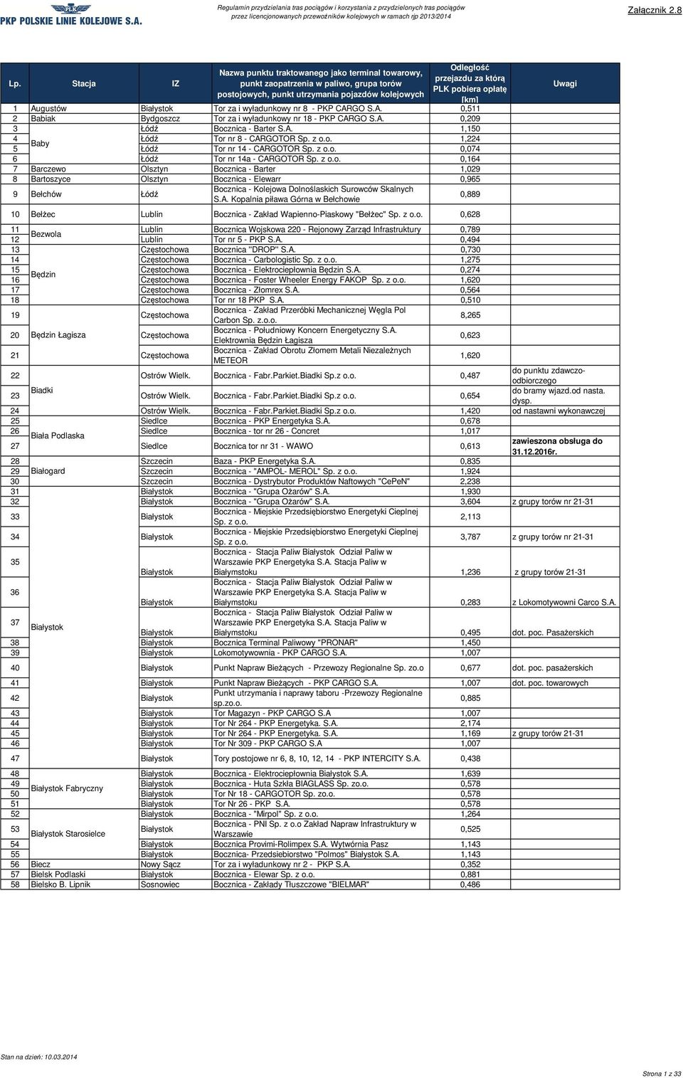 z 0,164 7 Barczewo Olsztyn Bocznica - Barter 1,029 8 Bartoszyce Olsztyn Bocznica - Elewarr 0,965 9 Bełchów Łódź Bocznica - Kolejowa Dolnoślaskich Surowców Skalnych Kopalnia piława Górna w Bełchowie