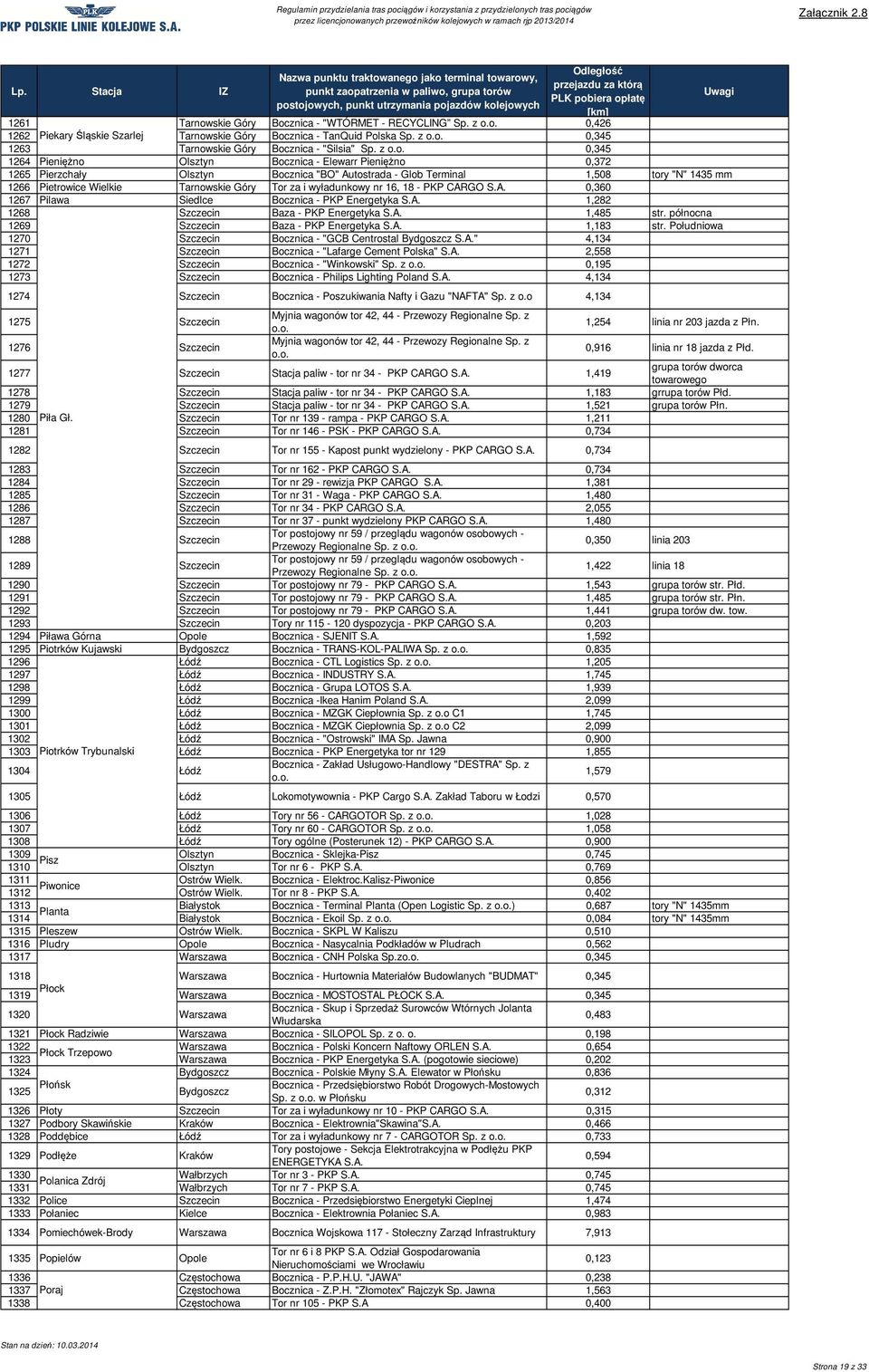 za i wyładunkowy nr 16, 18 - PKP CARGO 0,360 1267 Pilawa Siedlce Bocznica - PKP Energetyka 1,282 1268 Szczecin Baza - PKP Energetyka 1,485 str. północna 1269 Szczecin Baza - PKP Energetyka 1,183 str.