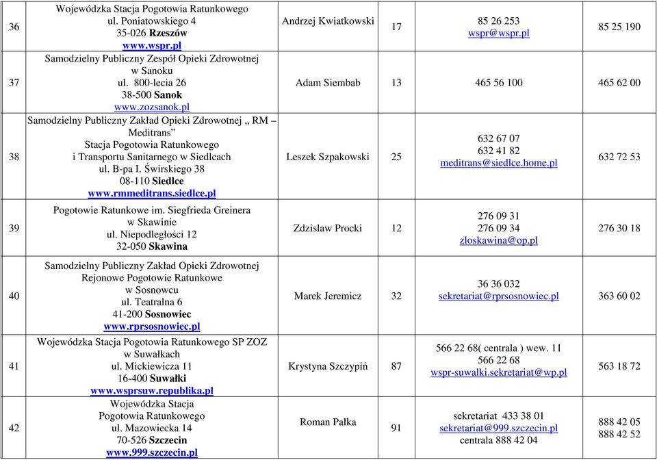 Siegfrieda Greinera w Skawinie ul. Niepodległości 12 32-050 Skawina Samodzielny Publiczny Zakład Opieki Zdrowotnej Rejonowe Pogotowie Ratunkowe w Sosnowcu ul. Teatralna 6 41-200 Sosnowiec www.