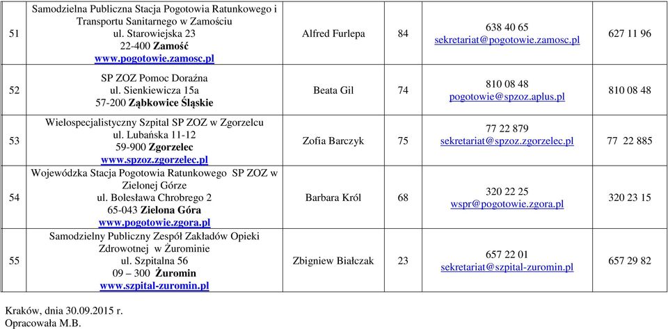 spzoz.zgorzelec.pl Wojewódzka Stacja SP ZOZ w Zielonej Górze ul. Bolesława Chrobrego 2 65-043 Zielona Góra www.pogotowie.zgora.