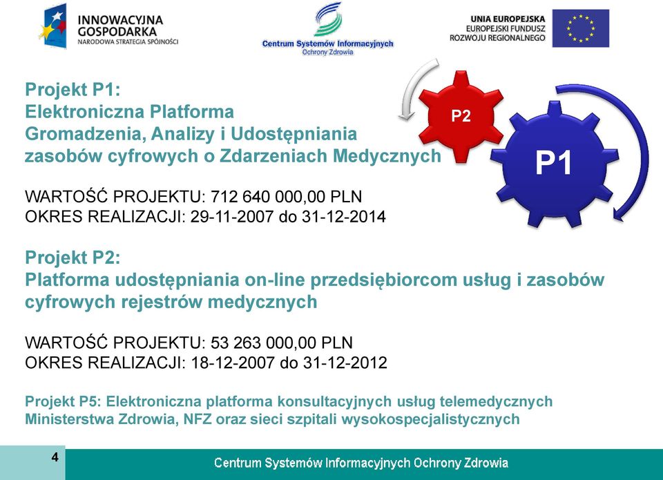 przedsiębiorcom usług i zasobów cyfrowych rejestrów medycznych WARTOŚĆ PROJEKTU: 53 263 000,00 PLN OKRES REALIZACJI: 18-12-2007 do