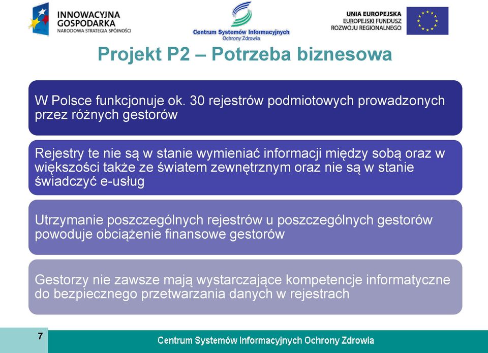 sobą oraz w większości także ze światem zewnętrznym oraz nie są w stanie świadczyć e-usług Utrzymanie poszczególnych