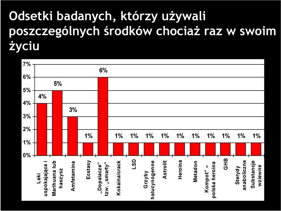 lub haszysz Amfetamina Ecstasy Dopalacze tzw.