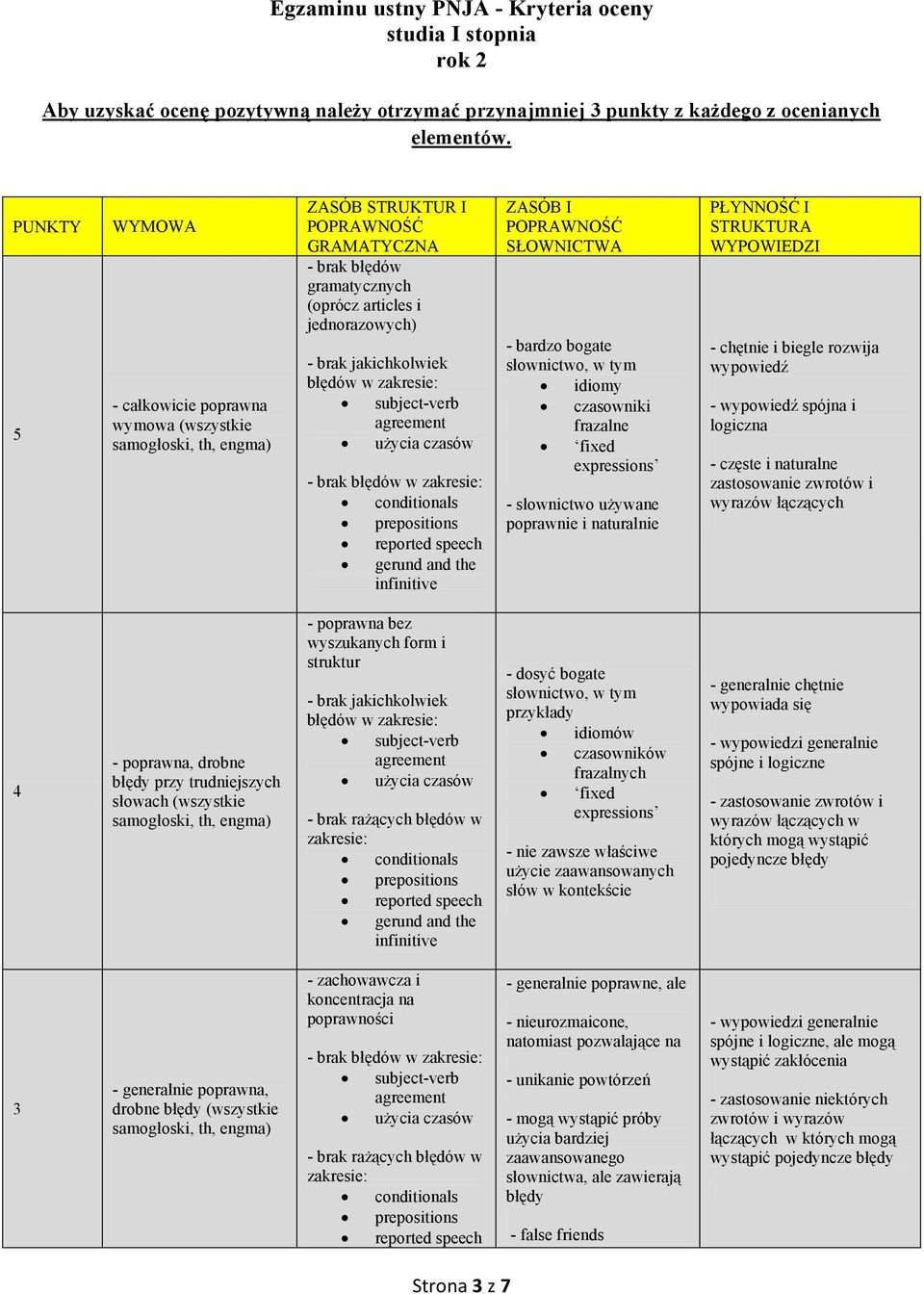 - brak błędów w ZASÓB I SŁOWNICTWA - bardzo bogate słownictwo, w tym idiomy czasowniki frazalne fixed expressions - słownictwo używane poprawnie i naturalnie PŁYNNOŚĆ I STRUKTURA WYPOWIEDZI - chętnie