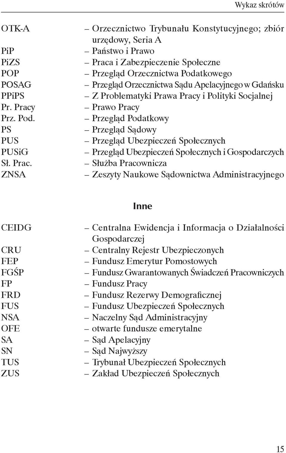 ZNSA Orzecznictwo Trybunału Konstytucyjnego; zbiór urzędowy, Seria A Państwo i Prawo Praca i Zabezpieczenie Społeczne Przegląd Orzecznictwa Podatkowego Przegląd Orzecznictwa Sądu Apelacyjnego w