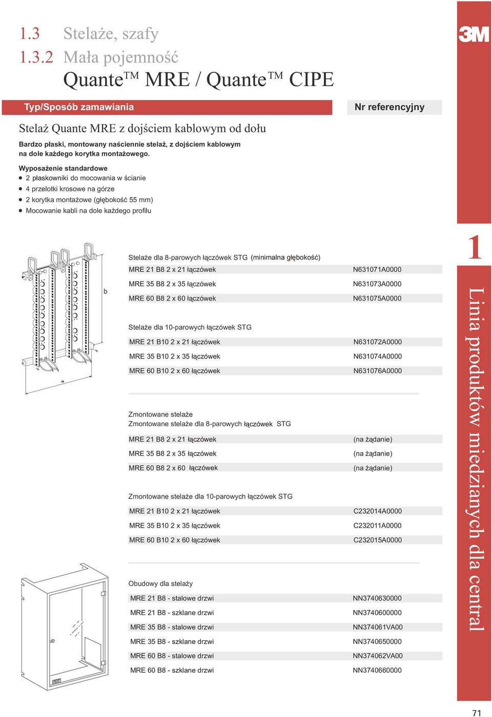 STG (minimalna g³êbokoœæ) MRE 21 B8 2 x 21 ³¹czówek N631071A0000 1 a b MRE 35 B8 2 x 35 ³¹czówek MRE 60 B8 2 x 60 ³¹czówek Stela e dla 10-parowych ³¹czówek STG MRE 21 B10 2 x 21 ³¹czówek MRE 35 B10 2