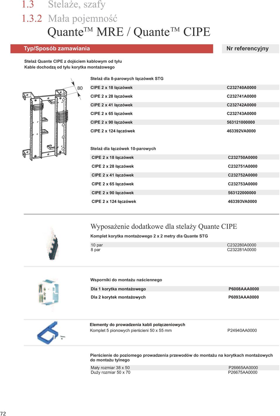 ³¹czówek 10-parowych CIPE 2 x 18 ³¹czówek CIPE 2 x 28 ³¹czówek CIPE 2 x 41 ³¹czówek CIPE 2 x 65 ³¹czówek Wyposa enie dodatkowe dla stela y Quante CIPE Komplet korytka monta owego 2 x 2 metry dla