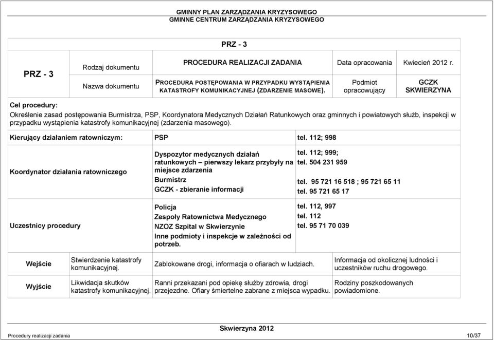 Podmiot opracowujący SKWIERZYNA Cel procedury: Określenie zasad postępowania a, PSP, Koordynatora Medycznych Działań Ratunkowych oraz gminnych i powiatowych służb, inspekcji w przypadku wystąpienia