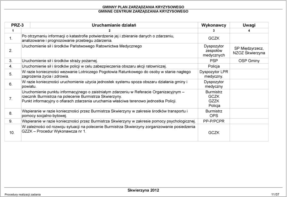 Uruchomienie sił i środków policji w celu zabezpieczenia obszaru akcji ratowniczej. Policja 5. 6. 7.