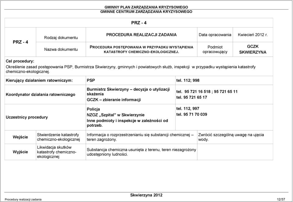 Kierujący działaniem ratowniczym: PSP tel.