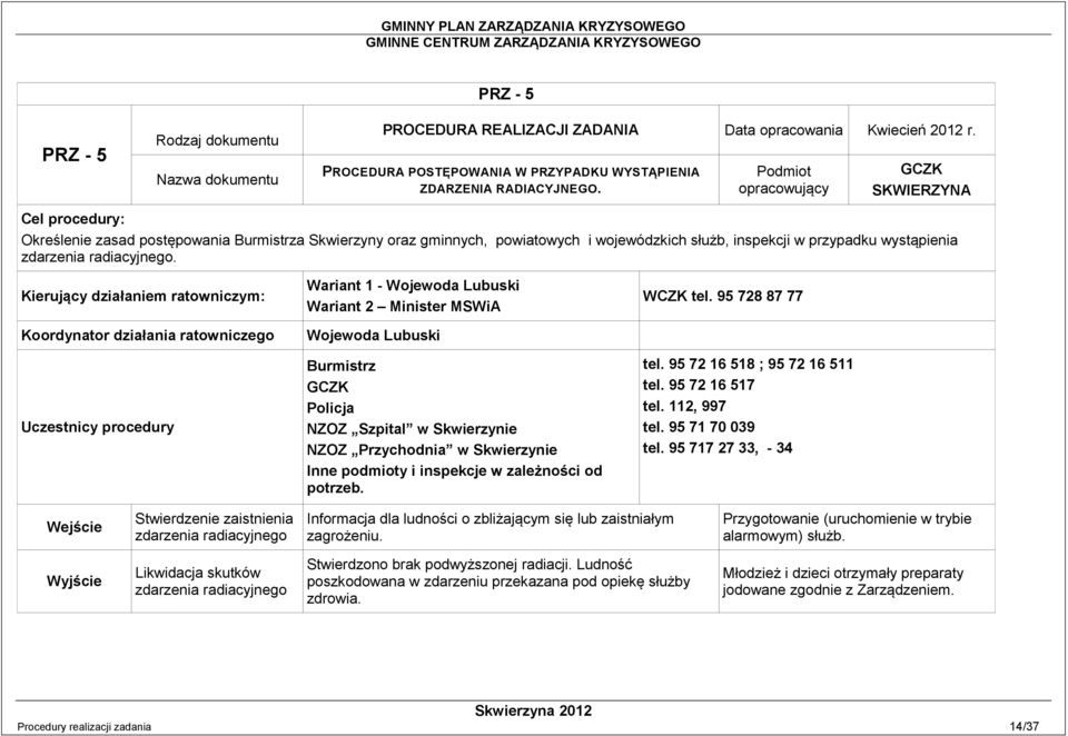 Kierujący działaniem ratowniczym: Koordynator działania ratowniczego Uczestnicy procedury Wariant 1 - Wojewoda Lubuski Wariant 2 Minister MSWiA Wojewoda Lubuski Policja NZOZ Szpital w Skwierzynie