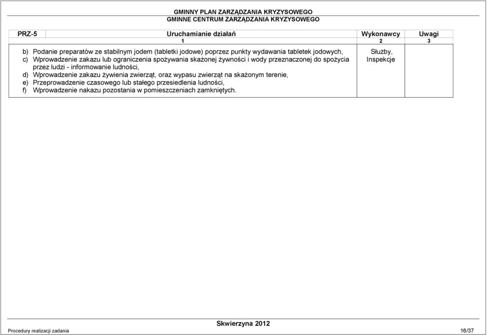 informowanie ludności, d) Wprowadzenie zakazu żywienia zwierząt, oraz wypasu zwierząt na skażonym terenie, e) Przeprowadzenie czasowego lub