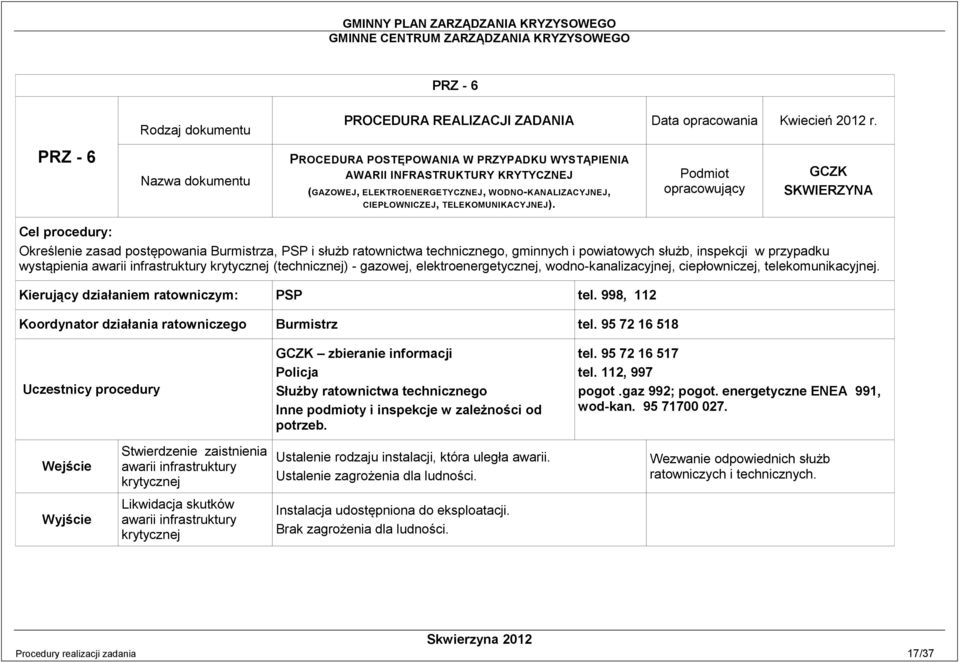 Podmiot opracowujący SKWIERZYNA Cel procedury: Określenie zasad postępowania a, PSP i służb ratownictwa technicznego, gminnych i powiatowych służb, inspekcji w przypadku wystąpienia awarii