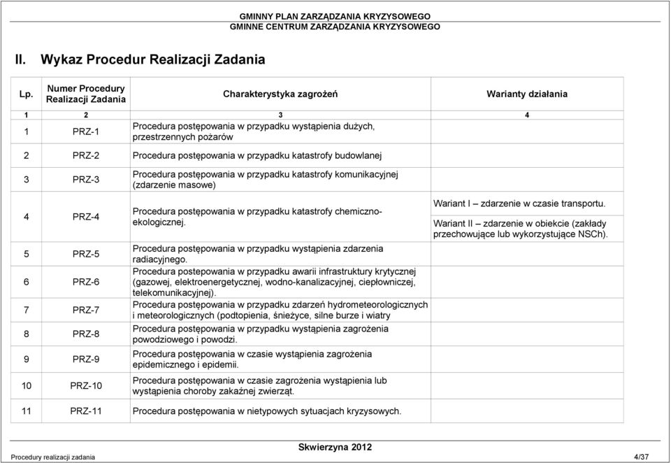 przypadku katastrofy budowlanej 3 PRZ-3 4 PRZ-4 5 PRZ-5 6 PRZ-6 7 PRZ-7 8 PRZ-8 9 PRZ-9 10 PRZ-10 Procedura postępowania w przypadku katastrofy komunikacyjnej (zdarzenie masowe) Procedura
