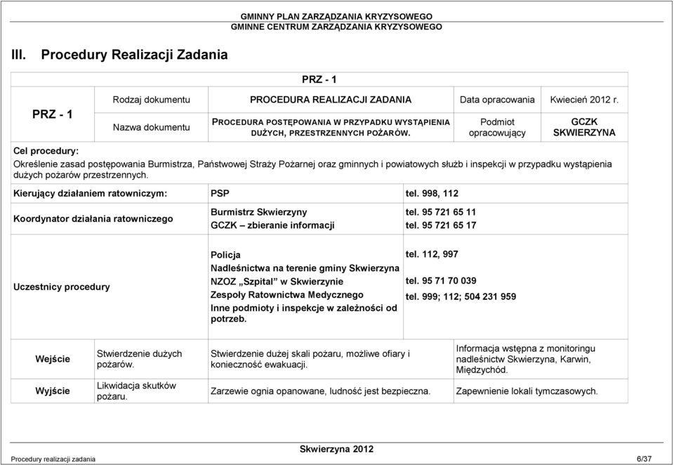 Podmiot opracowujący SKWIERZYNA Cel procedury: Określenie zasad postępowania a, Państwowej Straży Pożarnej oraz gminnych i powiatowych służb i inspekcji w przypadku wystąpienia dużych pożarów