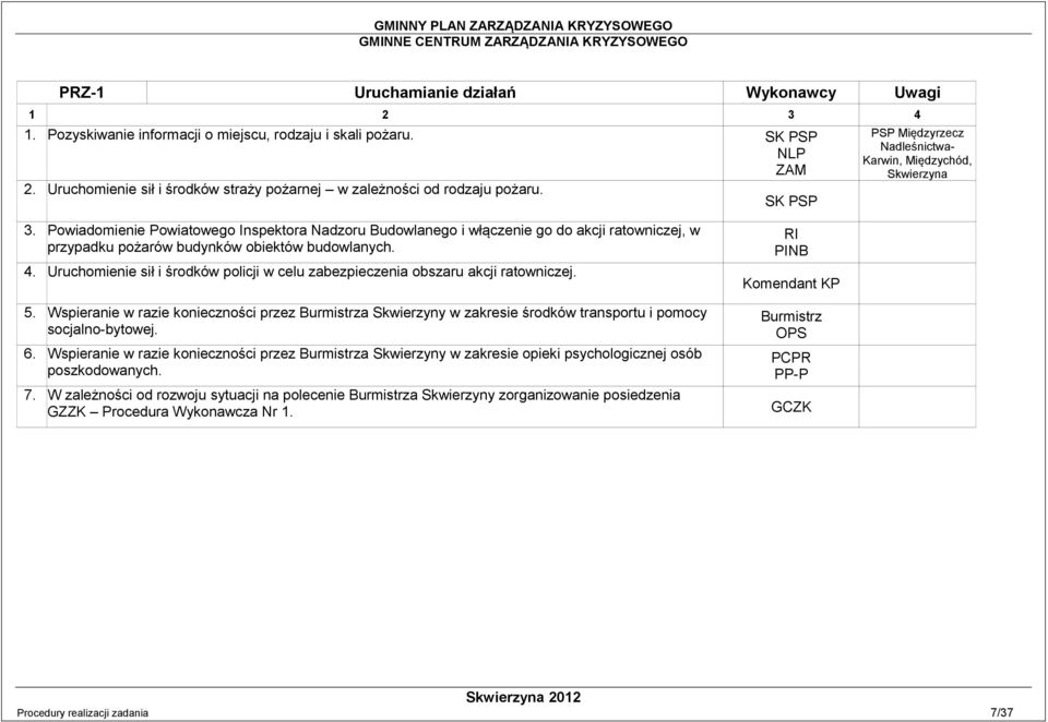 Powiadomienie Powiatowego Inspektora Nadzoru Budowlanego i włączenie go do akcji ratowniczej, w przypadku pożarów budynków obiektów budowlanych. 4.