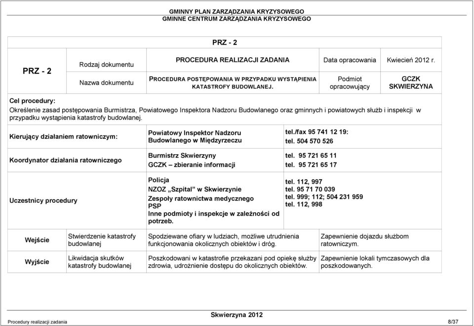 katastrofy budowlanej.