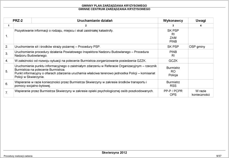 W zależności od rozwoju sytuacji na polecenie a zorganizowanie posiedzenia GZZK. 5. 6. 7.